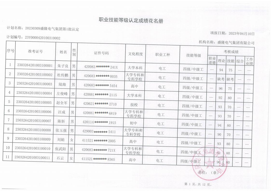 20230309凯时官方网站電氣職業技能等級認定成績_00.jpg