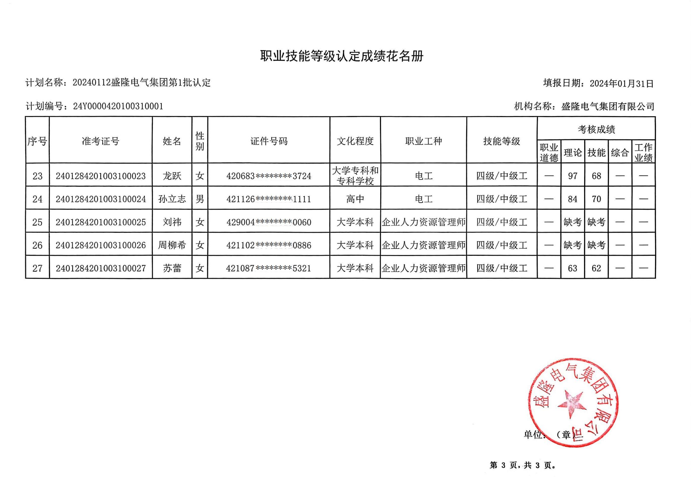 職業技能等級認定成績花名冊(1)_02.jpg