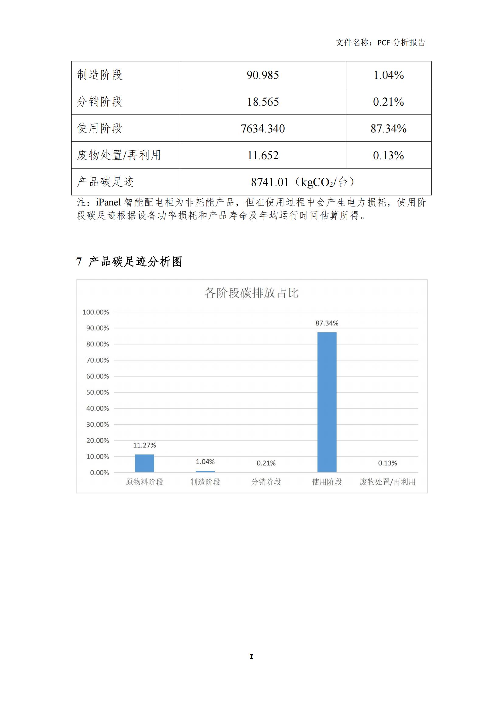 iPanelk8凯发配電櫃碳足跡報告(5)_07.jpg